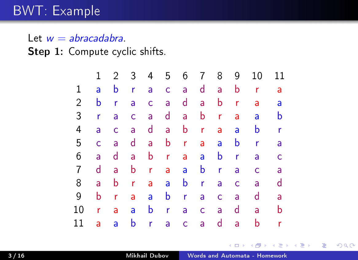 Burrows-Wheeler Transform