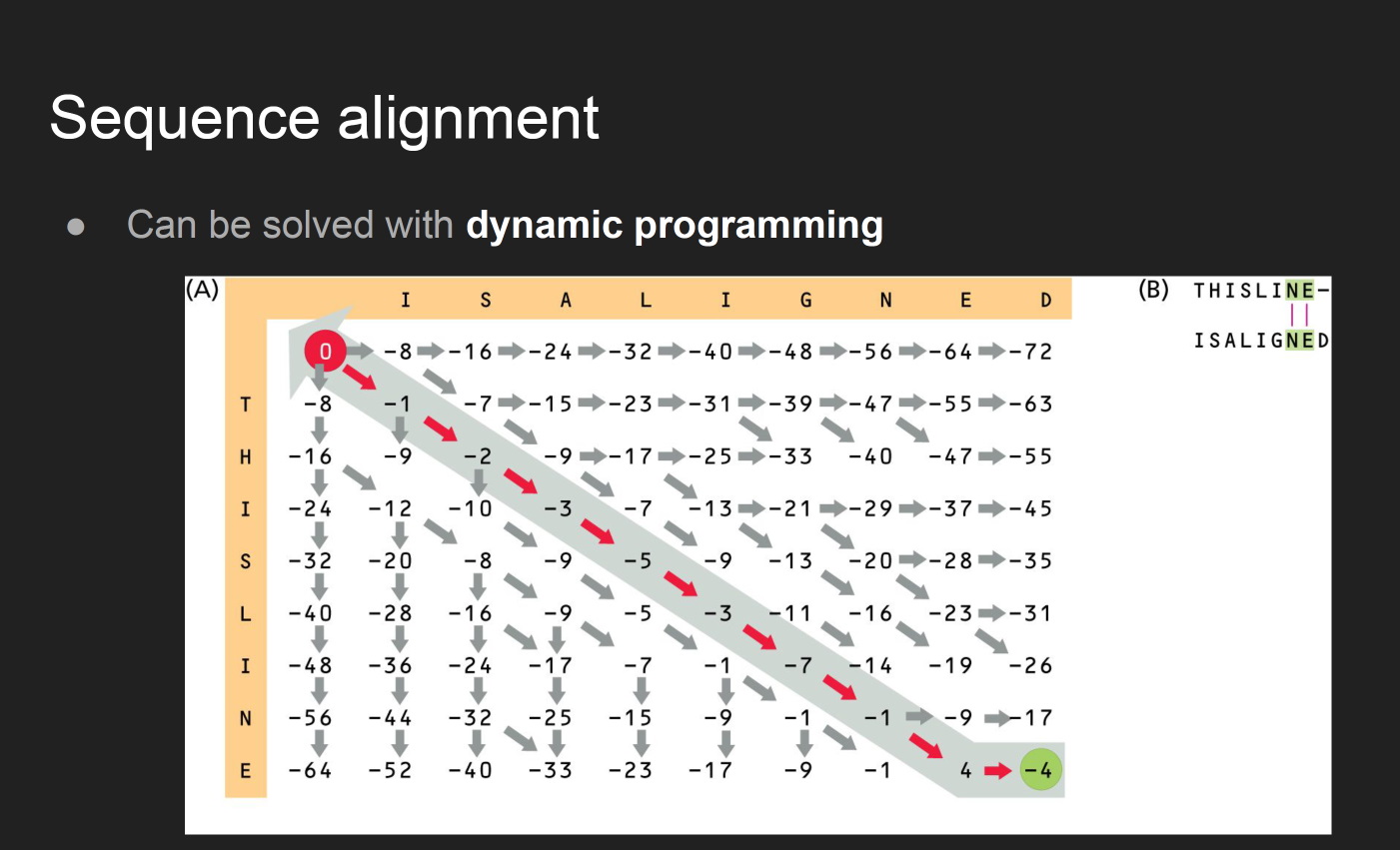 String Processing in NLP, Biology and Finance